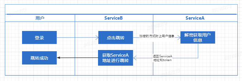 如何实现单点登录功能，源码解析与实践指南？
