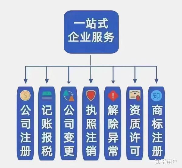 佛山地区的一级域名注册商，他们提供的注册服务有哪些特色和优势？