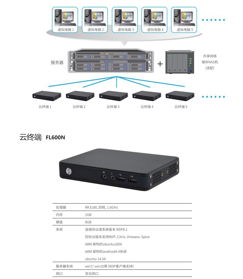 云终端一体机服务器是什么？