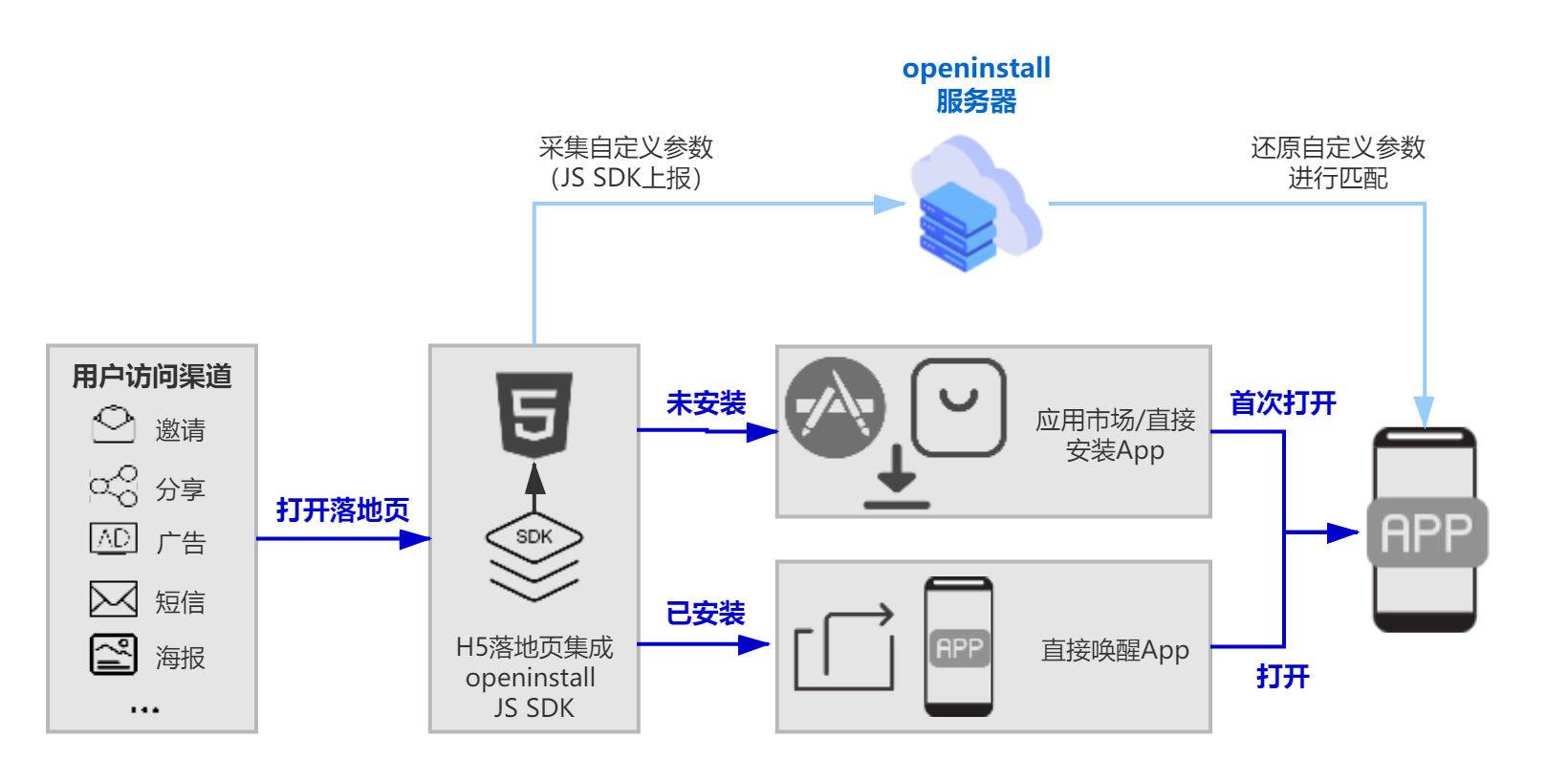 如何实现自动登录功能，源码解析与应用？