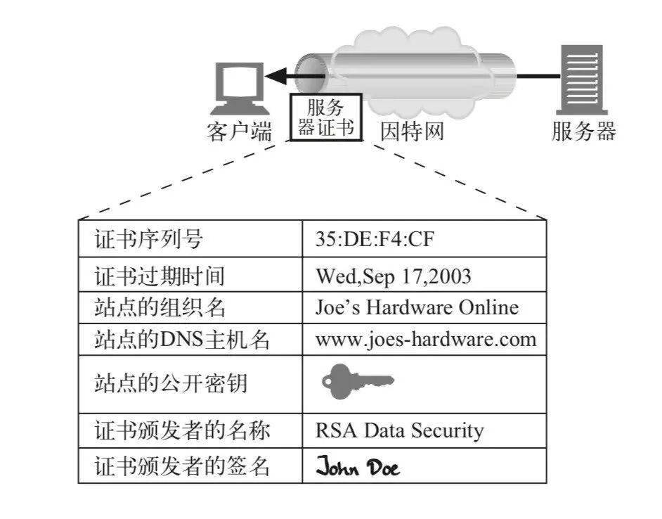 域名加密证书能否支持新增子域名？
