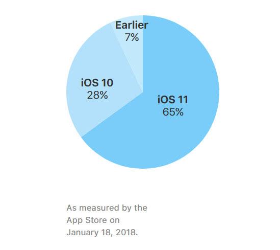 iOS应用开发，如何获取和分析源码以提升性能和安全性？