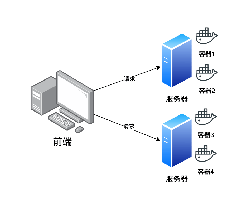 如何理解测服务器超开软件的含义？