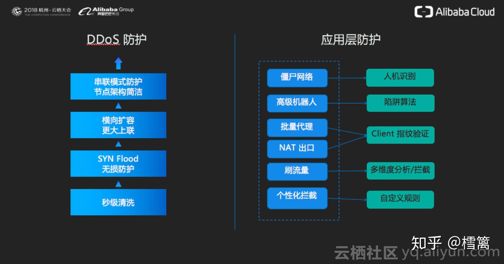 CDN加速网站如何有效防御DDOS攻击？