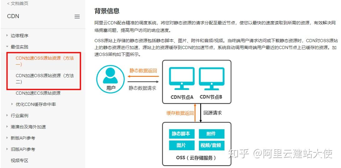 cdn加速必须备案吗  第1张