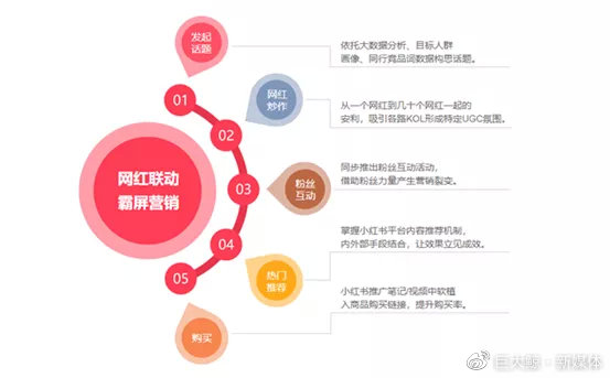 网红助手24小时下单平台是如何改变网红营销策略的？