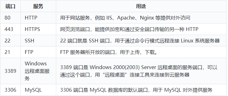 如何获取服务器端口号？  第1张