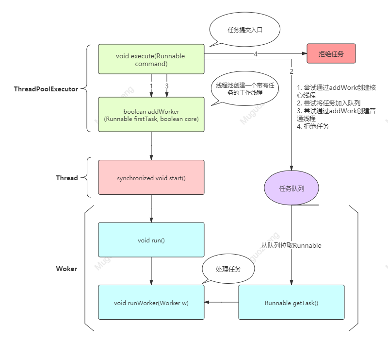 Java编程思想，深入源码解析的精髓是什么？  第1张