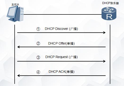 DHCP服务器在分配IP地址时通常考虑哪些差异？
