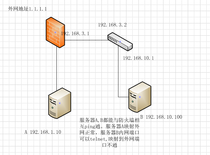 为什么服务器端口会拒绝连接失败？  第1张