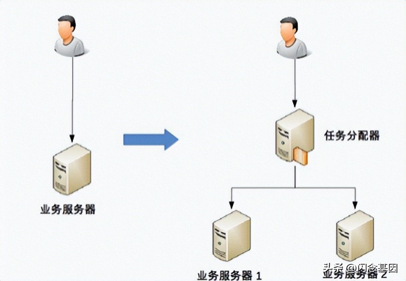 F5负载均衡服务器的价格是多少？  第1张