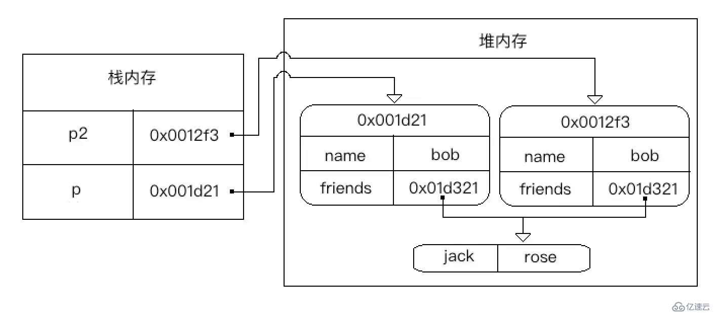 FabricJS如何实现对象的复制功能？  第1张