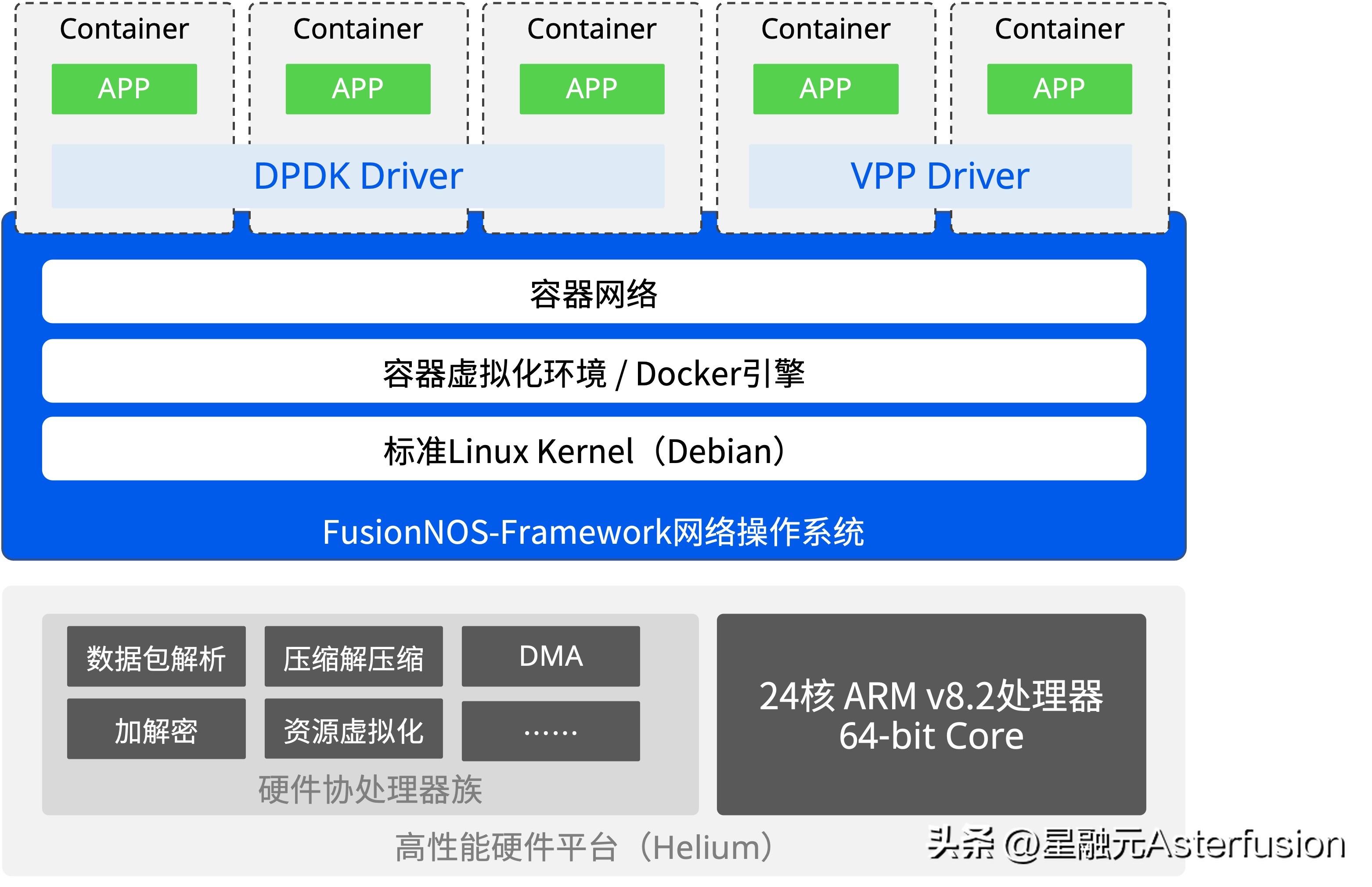 F5负载均衡是否具备网页缓存功能？  第1张