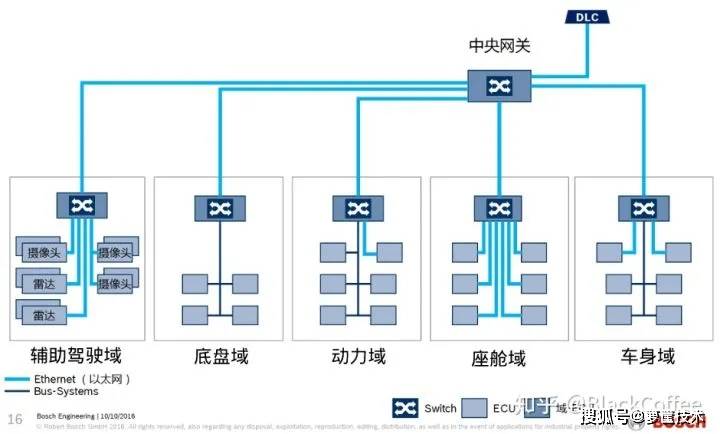 域控制器与流控，网络管理中的关键概念是什么？