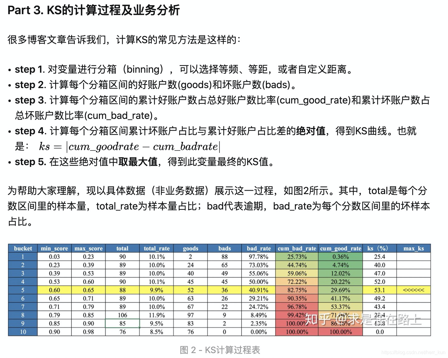 KS业务平台真的提供全天候免费服务吗？