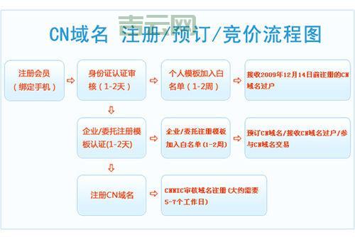 在东营地区如何挑选最佳的域名注册服务商？