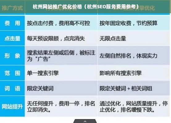 杭州域名注册申请的费用是多少？有何差异与优惠？