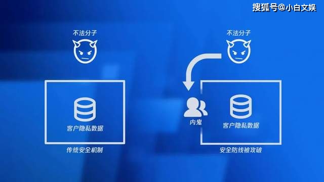 网站域名注册为何能实现免实名制，背后是否存在安全隐患？