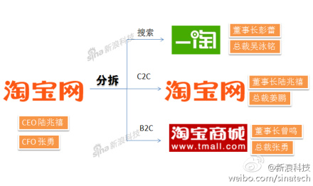 淘宝网站源码背后的秘密是什么？