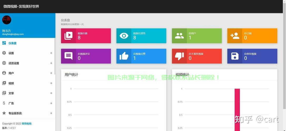 如何高效地上传视频网站源码？