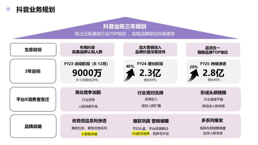 抖音自助服务究竟如何运作？  第1张