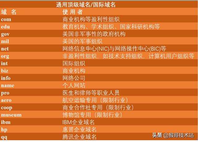个人注册的域名可以用于组织吗？