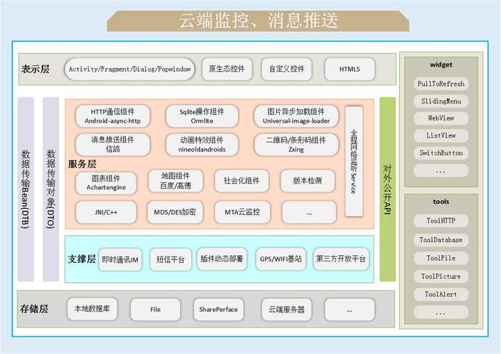 Android源码百度网盘，探索开源世界的宝库？