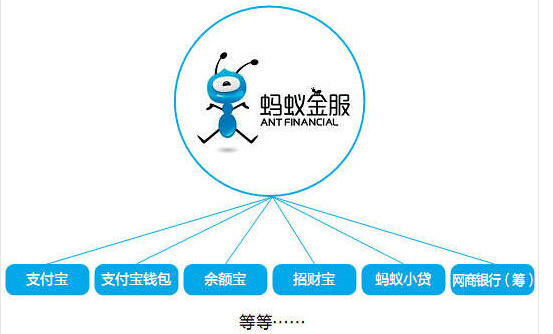 深入解析，蚂蚁金服的源码究竟隐藏了哪些技术秘密？