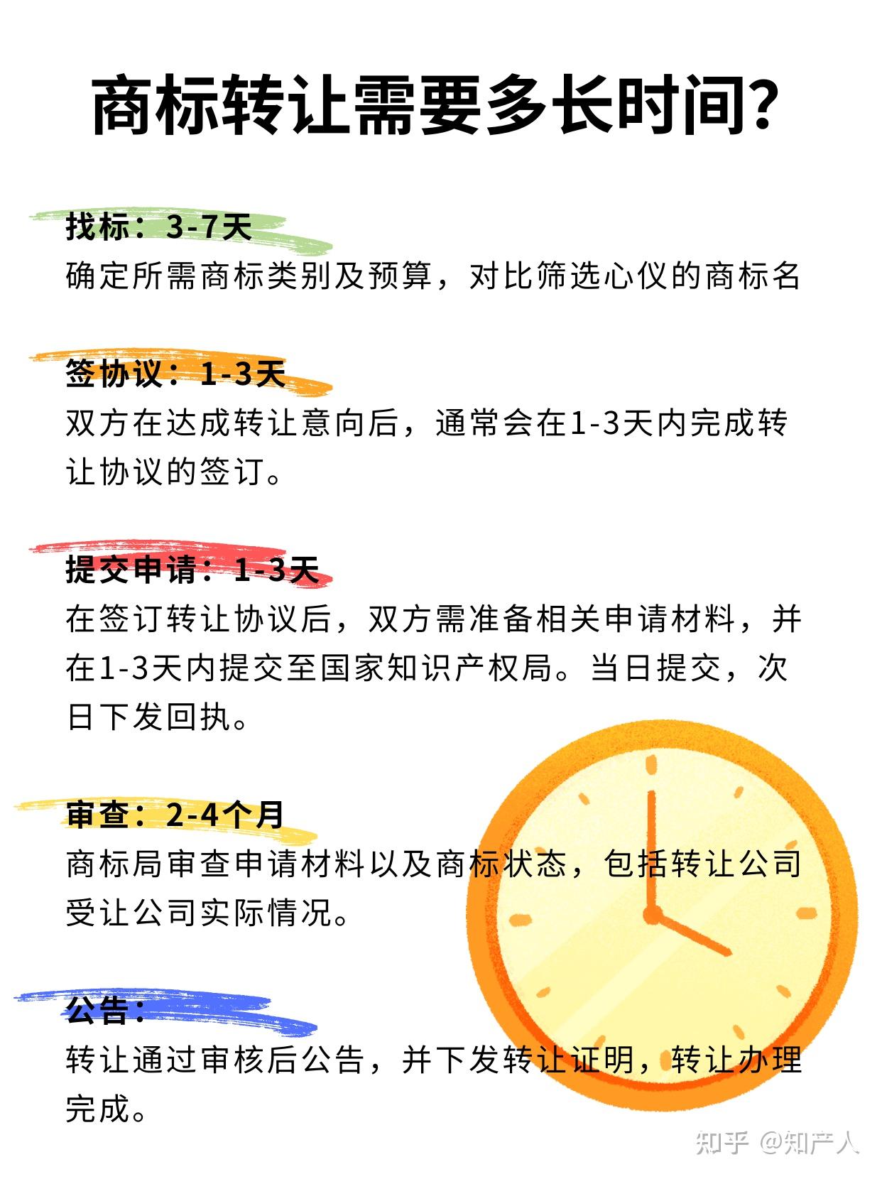 域名转移注册商通常需要多长时间？