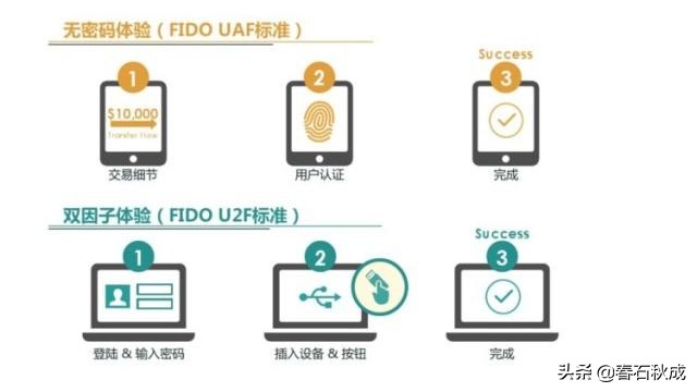 Fast的网络安全密钥，如何确保您的数据安全？