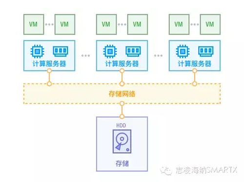 FC SAN架构存储，如何优化性能与管理？  第1张