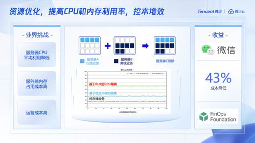 如何选择最适合2核4G服务器的操作系统？