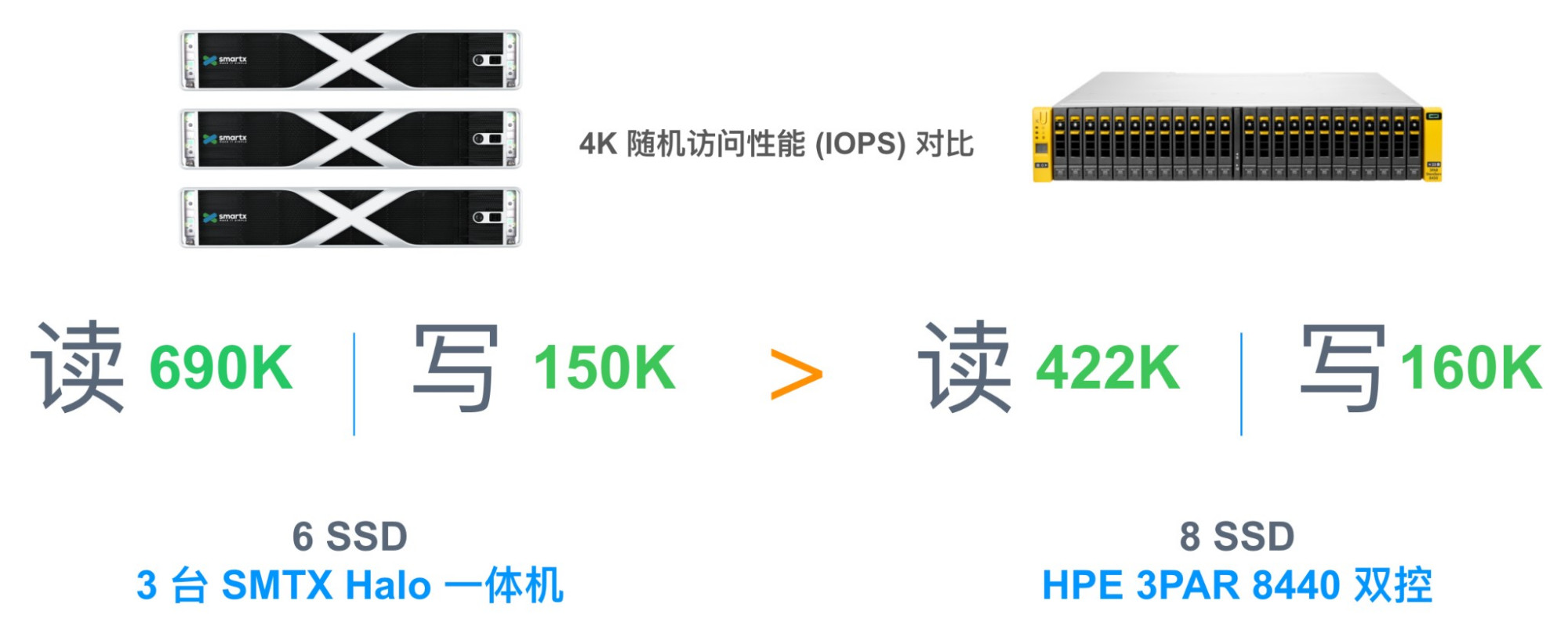 FC SAN存储技术有哪些显著优势？
