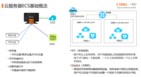 如何快速创建并设置ECS云服务器以支持HTTPS协议？