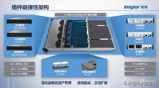 服务器双路4U配置究竟意味着什么？