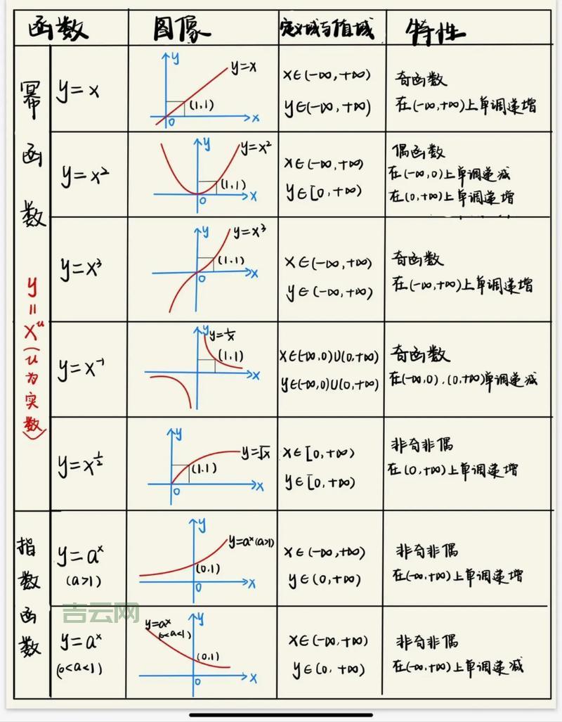 什么是主函数？  第1张