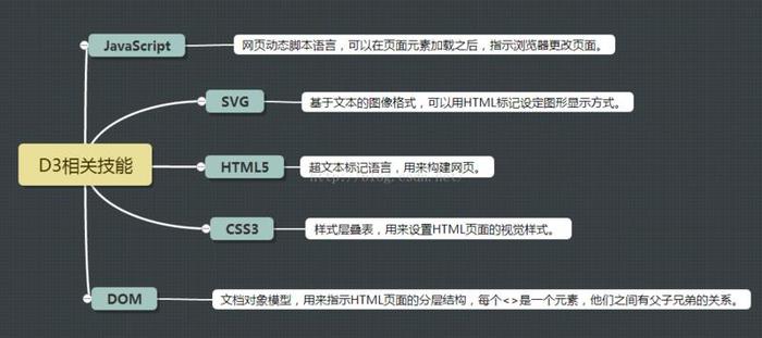 如何高效掌握d3js源码核心技巧  第1张