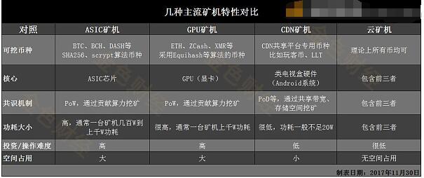 CDN矿机收益哪家强？高收益选择全解析  第1张