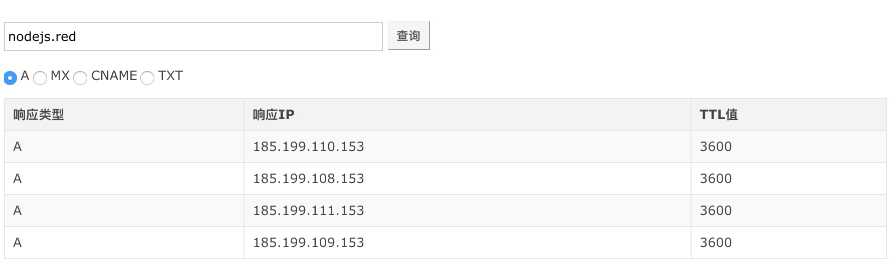 dns服务域名查询  第1张