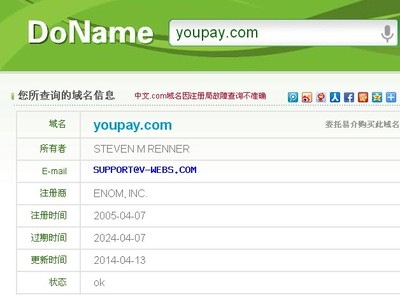 哪些纯字母域名在注册时只需5个字符长度？