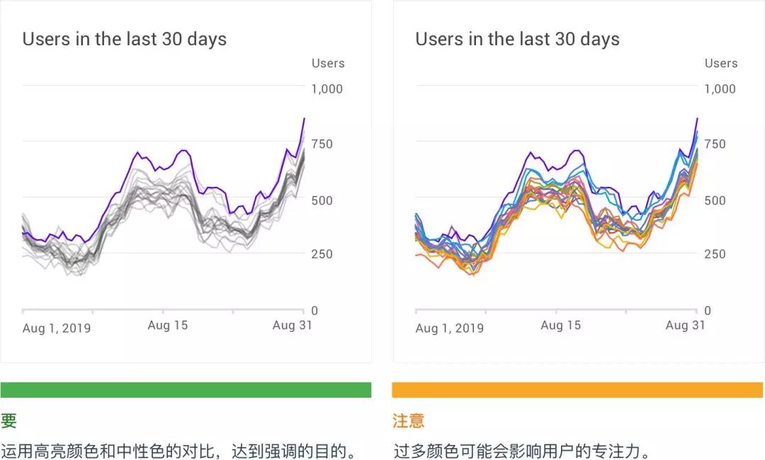 如何利用D3.js优化重绘提升数据可视化效果？