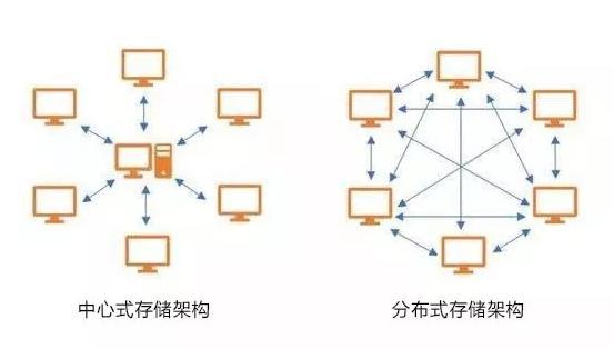 数据存储网络是否为必备条件？  第1张