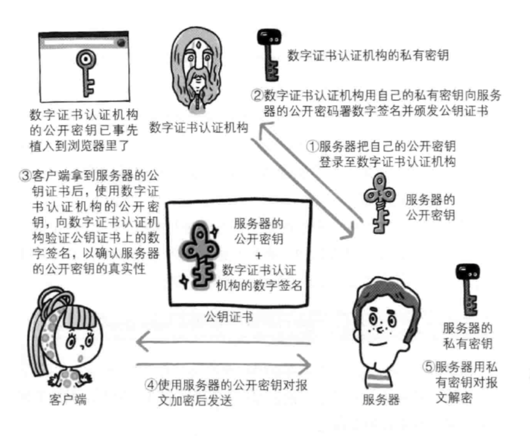 为什么你的网站必须使用数字证书？  第1张