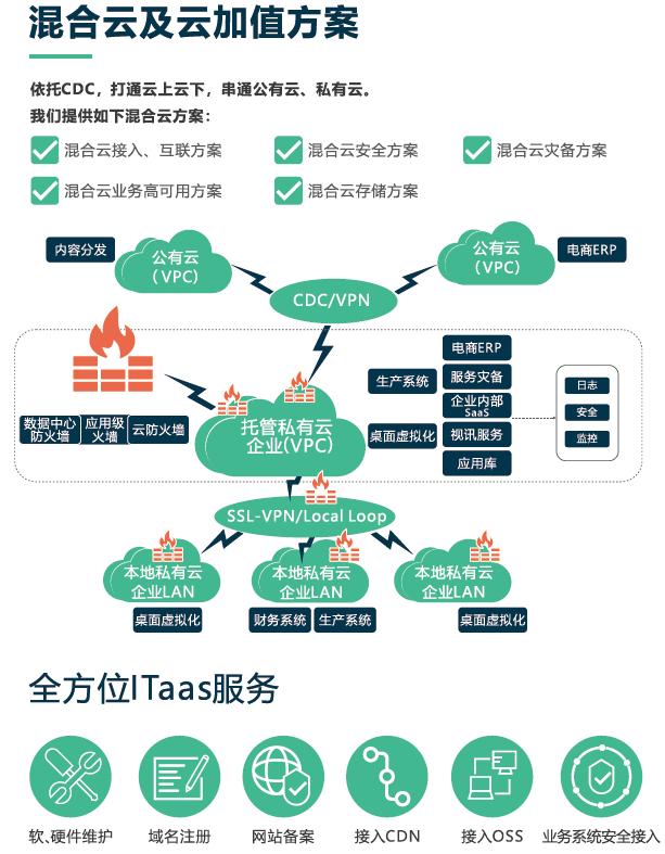 公共云原生使用方法正确吗？  第1张