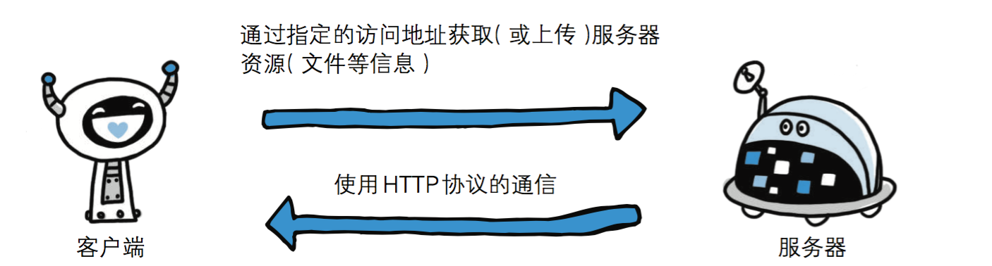 服务器可以主动发送请求吗？  第1张