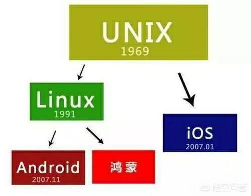 探索UNIX内核源码，它如何塑造了现代操作系统的基础？