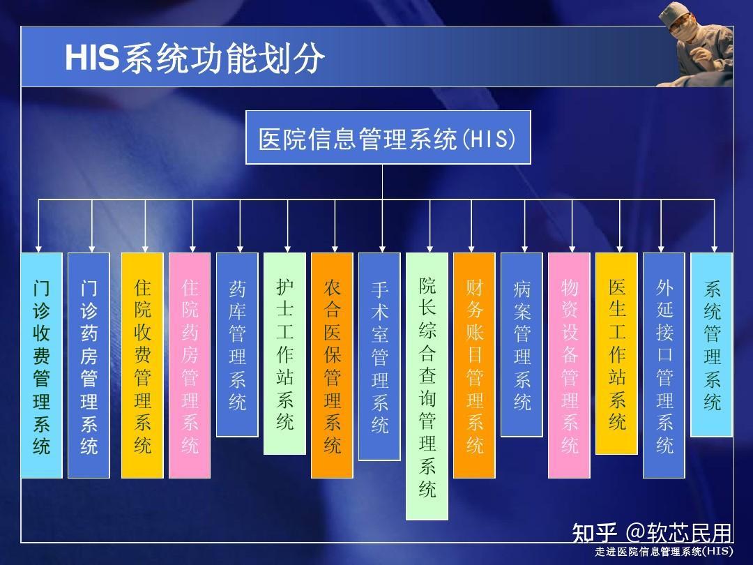 揭秘HIS系统源码，如何构建高效的医院信息管理系统？