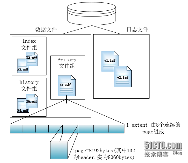 如何正确将图片存储到数据库？  第1张