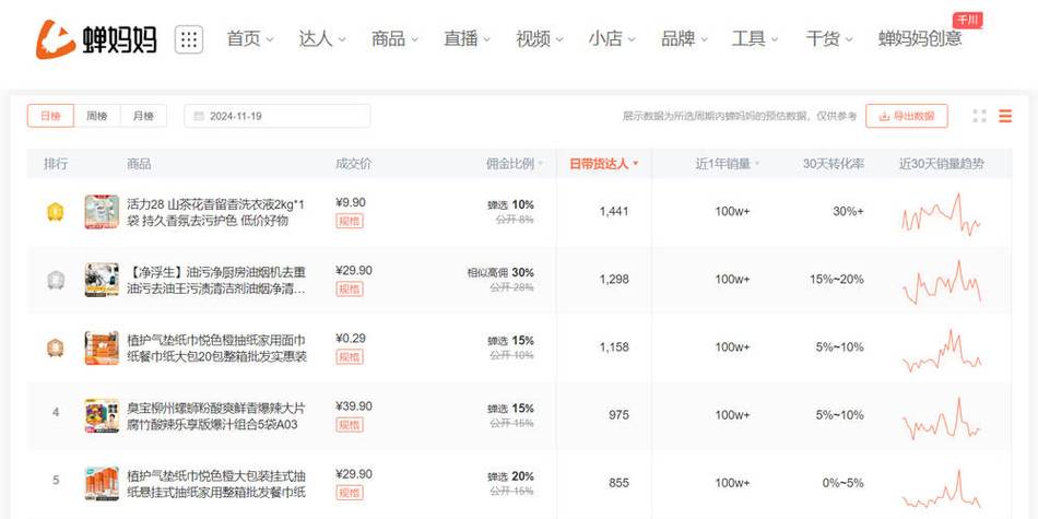 抖音业务真的能实现全天候在线下单吗？