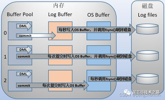 如何选择适合高效存储与分析日志的数据库？  第1张